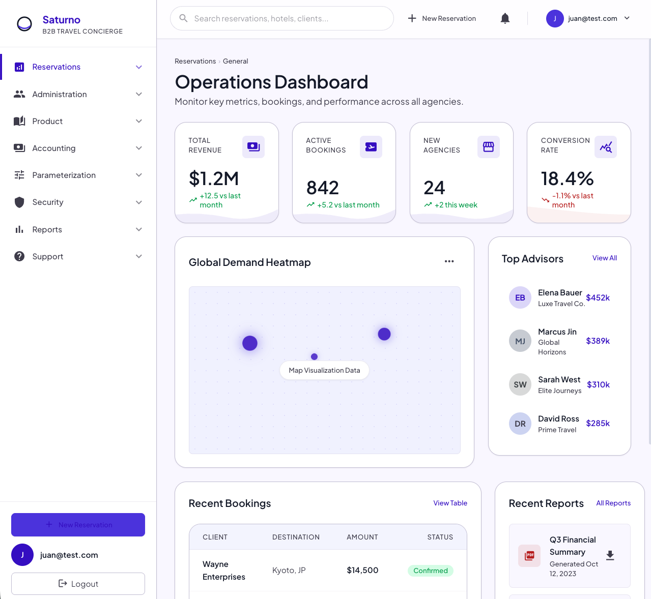 Dashboard de la plataforma Nextrektech